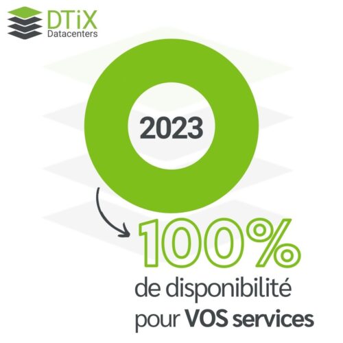 Image de la disponibilité - 100% de disponibilité pour vos services - DTiX Datacenters