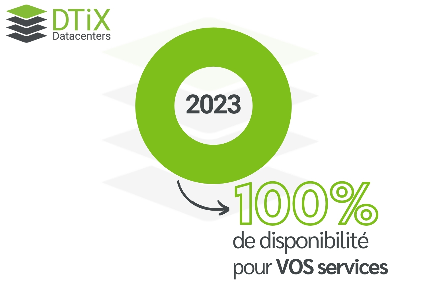 Image de la disponibilité - 100% de disponibilité pour vos services - DTiX Datacenters