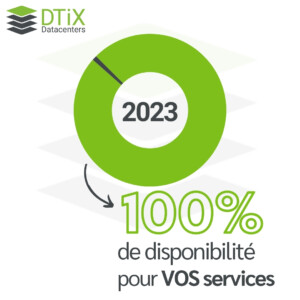Image de la disponibilité - 100% de disponibilité pour vos services - DTiX Datacenters
