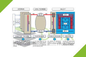 Schéma free cooling DTIX